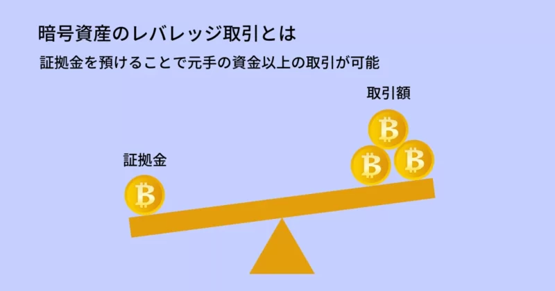 BTCC_レバレッジとは