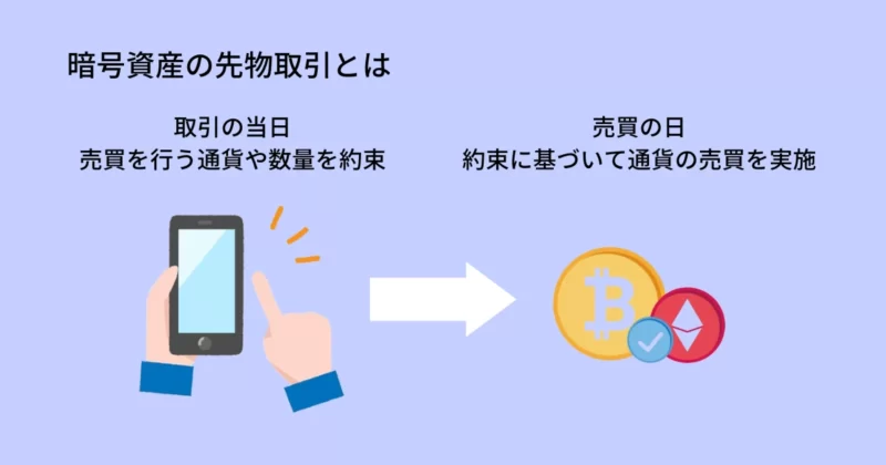 暗号資産の先物取引とは