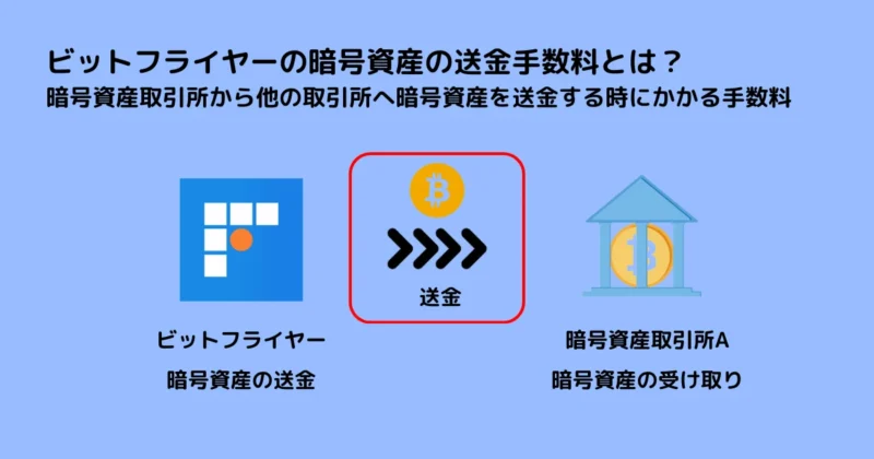 ビットフライヤーの暗号資産送金手数料とは？