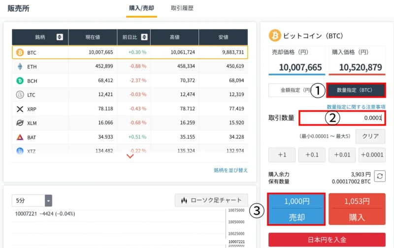 GMOコインでビットコインを売る方法：販売所_PC(ブラウザ)手順②