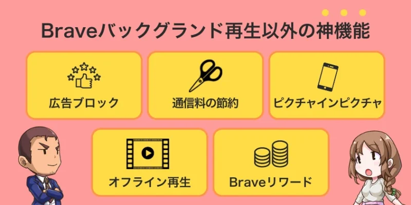 Braveのバックグラウンド再生以外の神機能