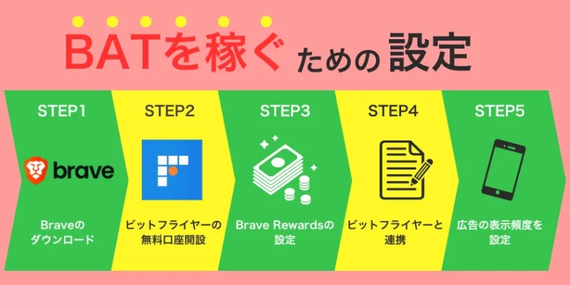 Braveで暗号資産BATを稼ぐための設定