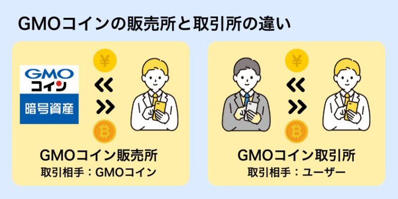 GMOコイン_販売所とスプレッドの違い