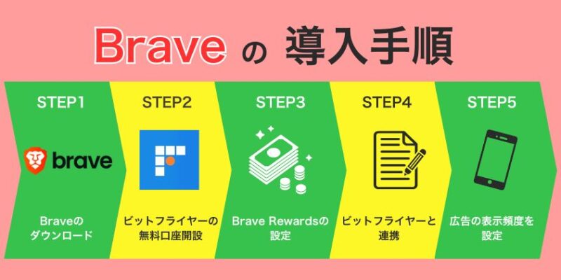 Braveの導入手順