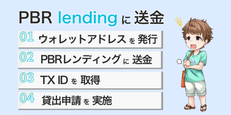 GMOコインからPBRレンディングに送金する方法