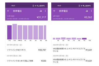 格安SIM料金推移