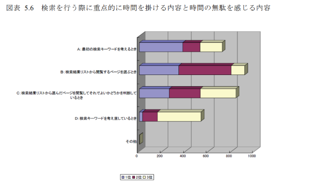 インターネット検索エンジンの現状と市場規模等に関する調査研究