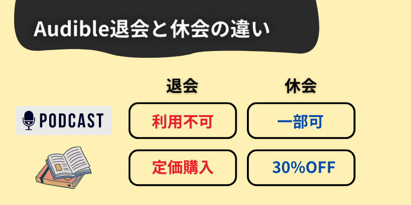 Audibleの退会と休会の違い