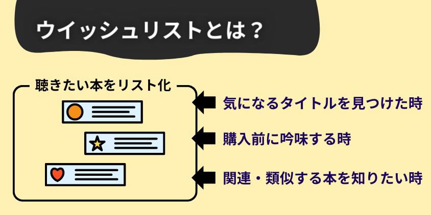 Audible Wish list（ウイッシュリスト）とは？