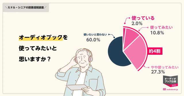 audiobook.jpが行ったミドル・シニア世代の読書習慣調査
