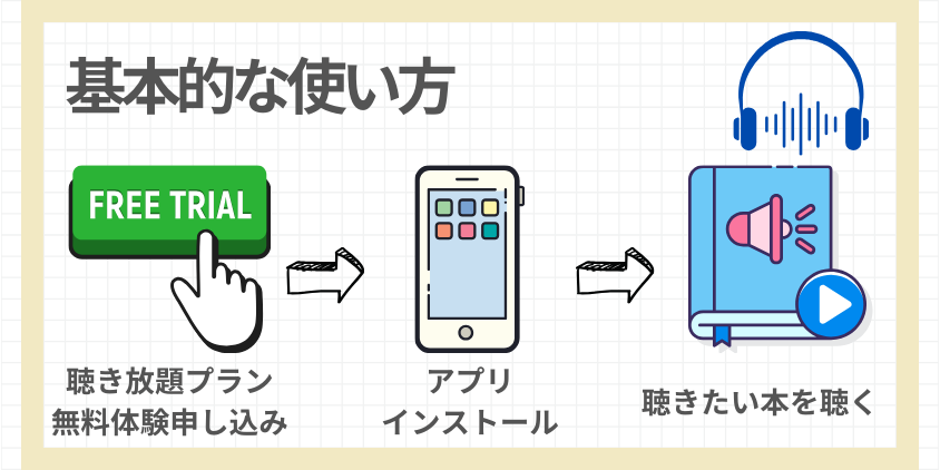 audiobook.jpの基本的な使い方