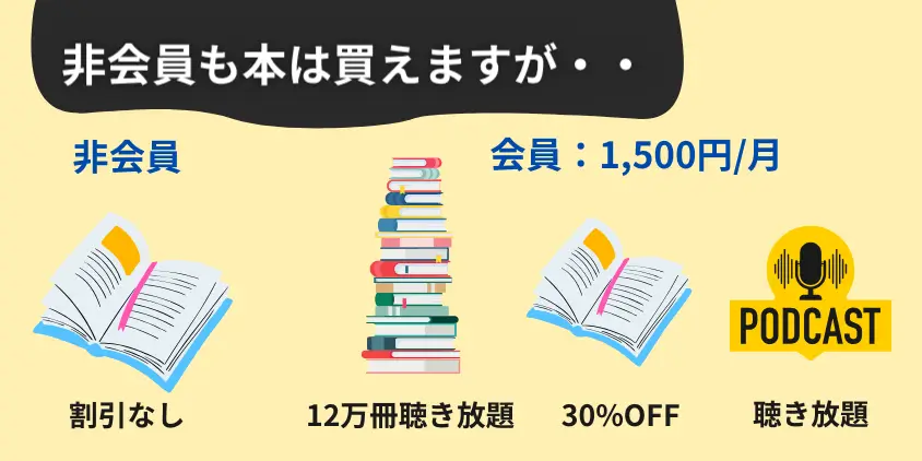 オーディブル非会員でも本は買える