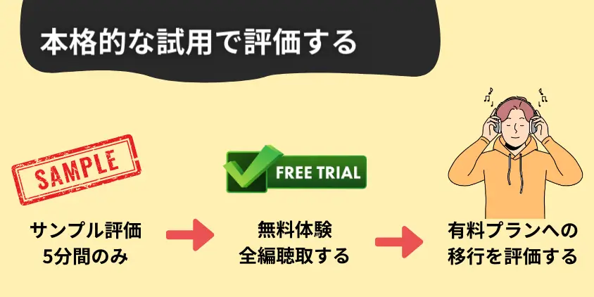 本格的な試用でオーディブルを評価する方法