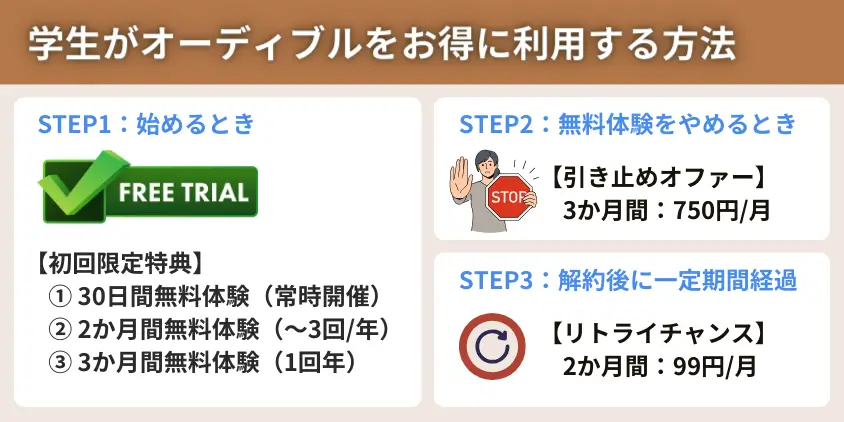 学生がオーディブルをお得に利用する方法