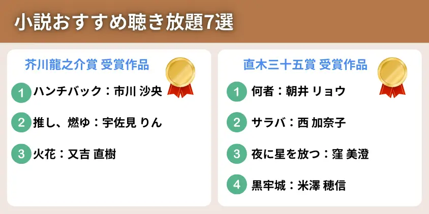 オーディブル小説おすすめ聴き放題7選