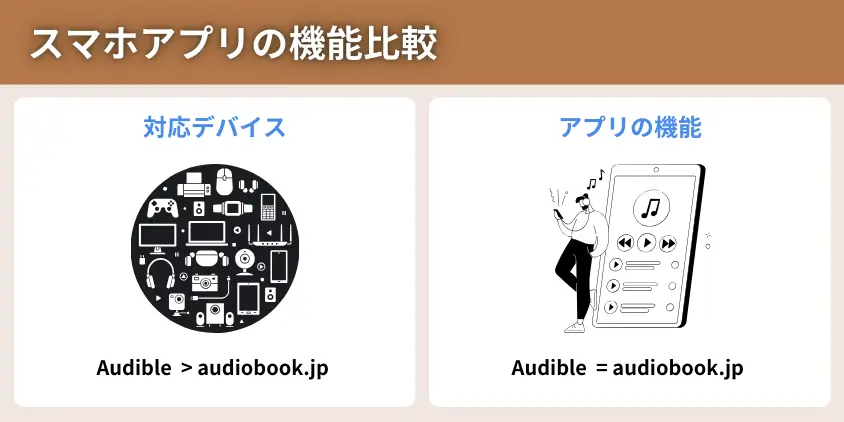 オーディオブックのスマホアプリ機能比較