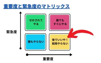 仕事や人生に活かせた優先順位の考え方