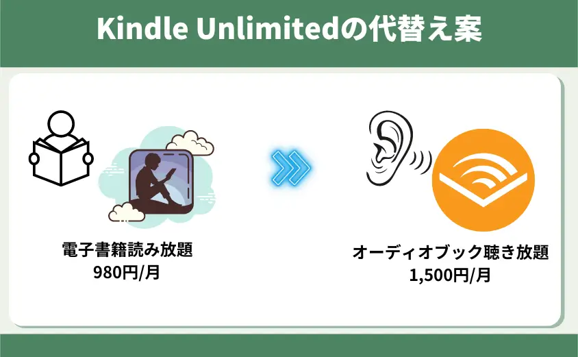 Kindle Unlimitedの代替え案