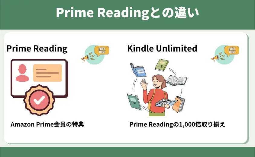 Kindle UnlimitedとPrime Readingの違い