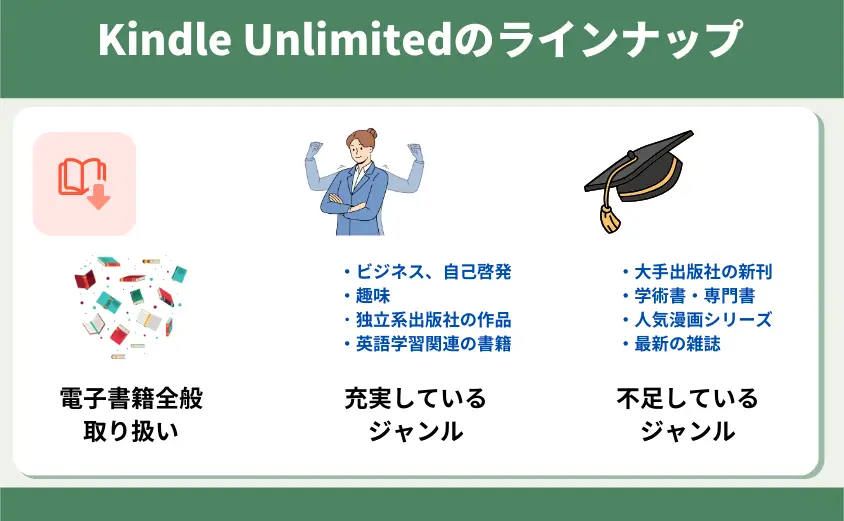 Kindle Unlimitedの実際のラインナップ