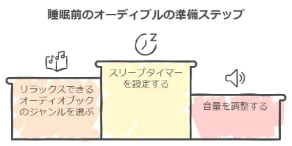 就寝前の読書で安眠する