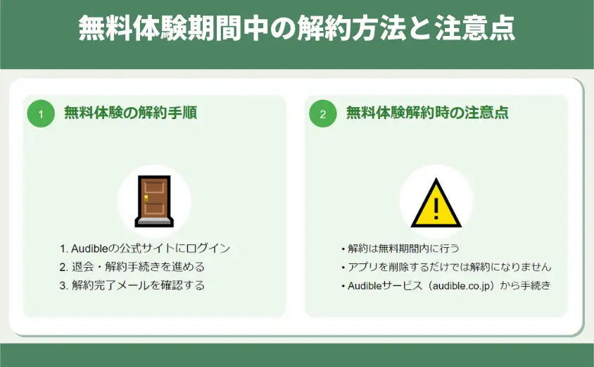 無料体験期間中の解約方法と注意点