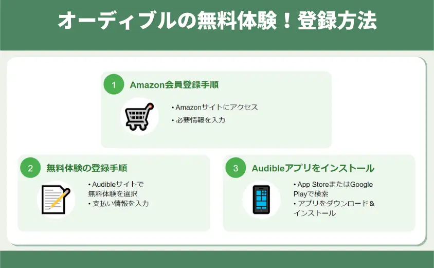 オーディブルの無料体験！登録方法