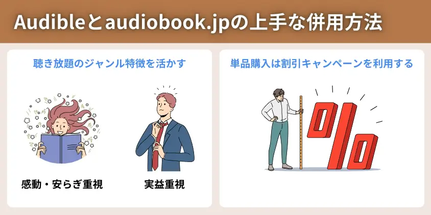 Audibleとaudiobook.jpの上手な併用方法