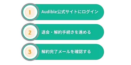 無料体験の解約手順