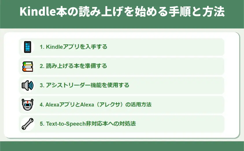 Kindle本の読み上げを始める手順と方法