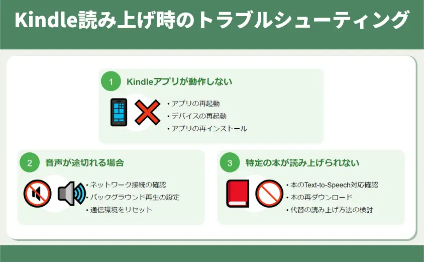 Kindle読み上げ時のトラブルシューティング