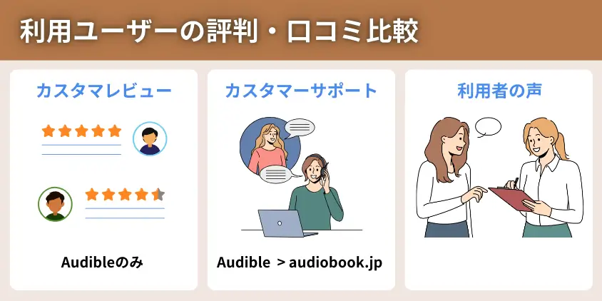 利用ユーザーの評判・口コミ比較