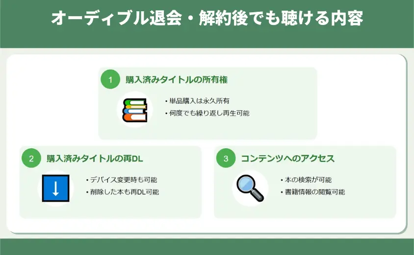 オーディブル退会・解約後でも聴ける内容