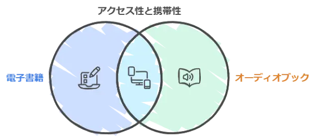 どこにでも持ち運びの便利さ