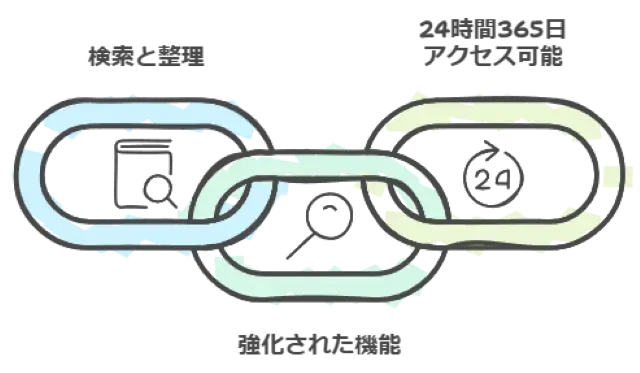 多くの本が持ち歩ける