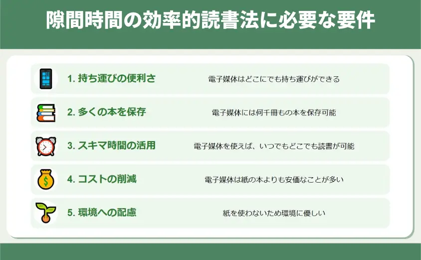 隙間時間の効率的読書法に必要な要件