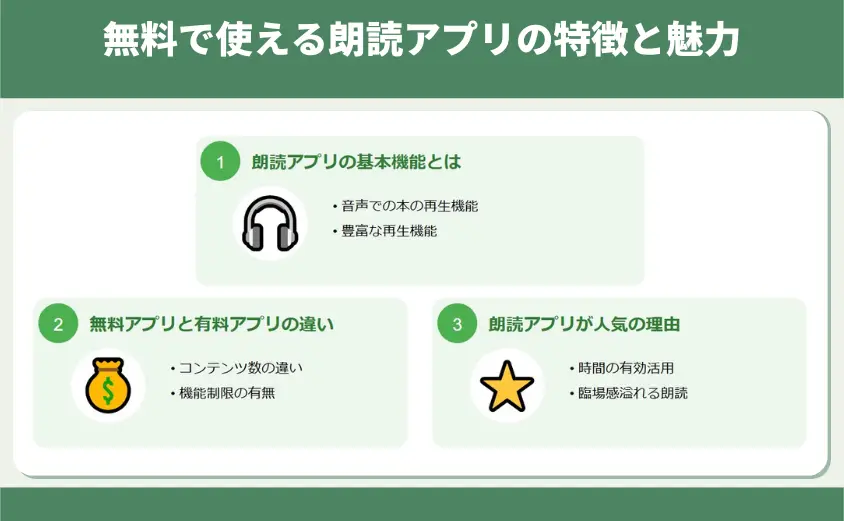 無料で使える朗読アプリの特徴と魅力