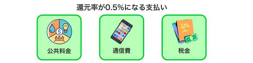 還元率が0.5%になる支払い