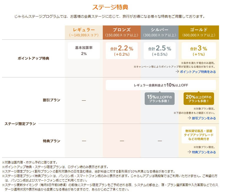 じゃらんステージプログラム
