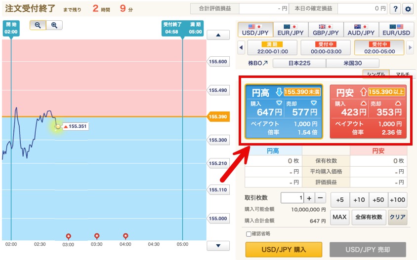 円高・円安