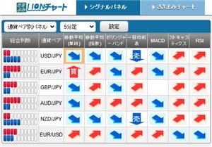 ヒロセ通商シグナルパネル