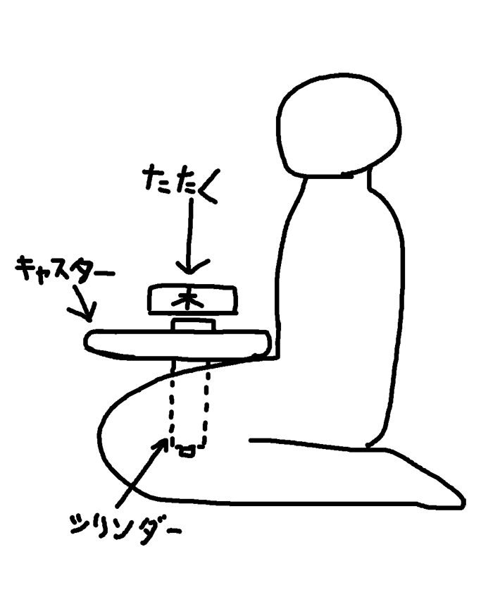 叩く時