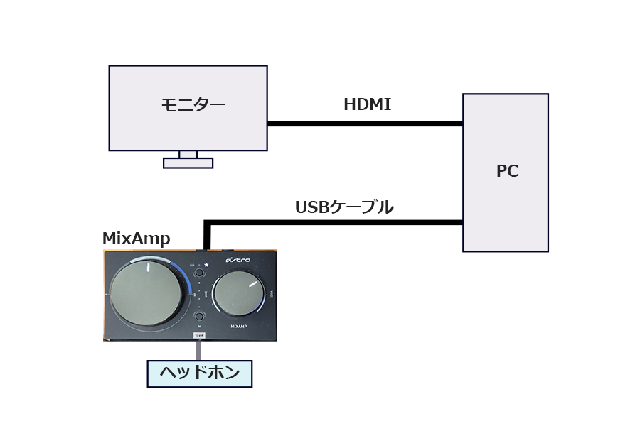 ミックスアンプ（MixAmp pro tr）使い方を画像でくわしく解説します | ゲーミングデバイスNAVI