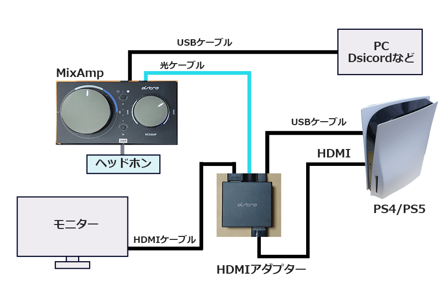 PCを使ってDiscordをする