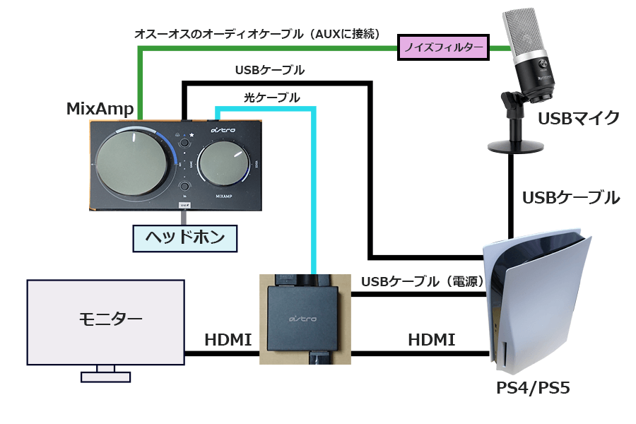 MixAmpとUSBマイクを使う方法