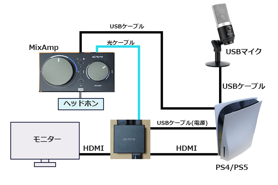 MixAmpとUSBマイクを使う方法