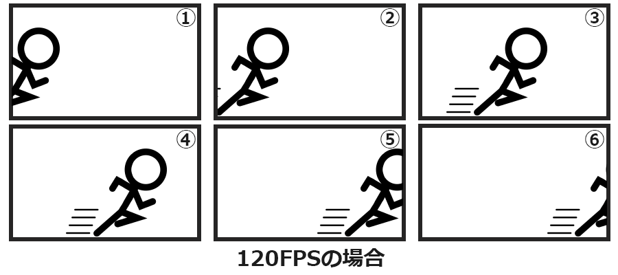 フレームレート120FPSイメージ