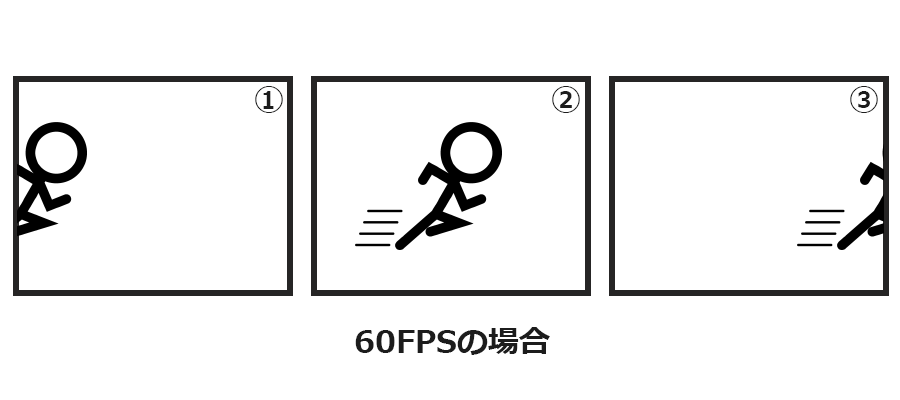 フレームレート60FPSイメージ