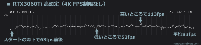 Apex RTX3060Ti 4K 高設定（FPS制限なし）の結果