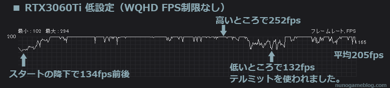 Apex RTX3060Ti WQHD 低設定（FPS制限なし）の結果